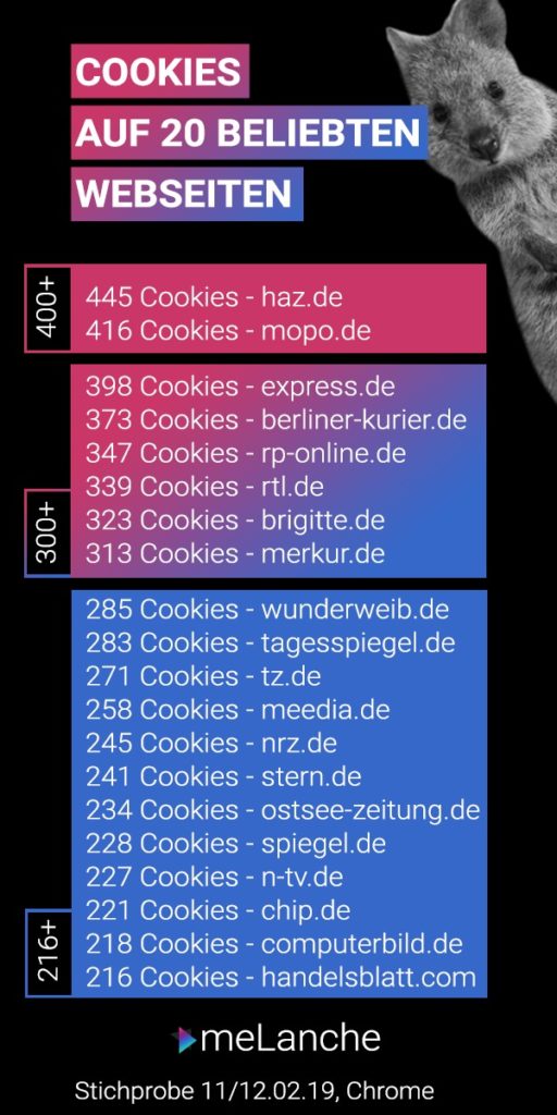 Cookies leicht erklärt